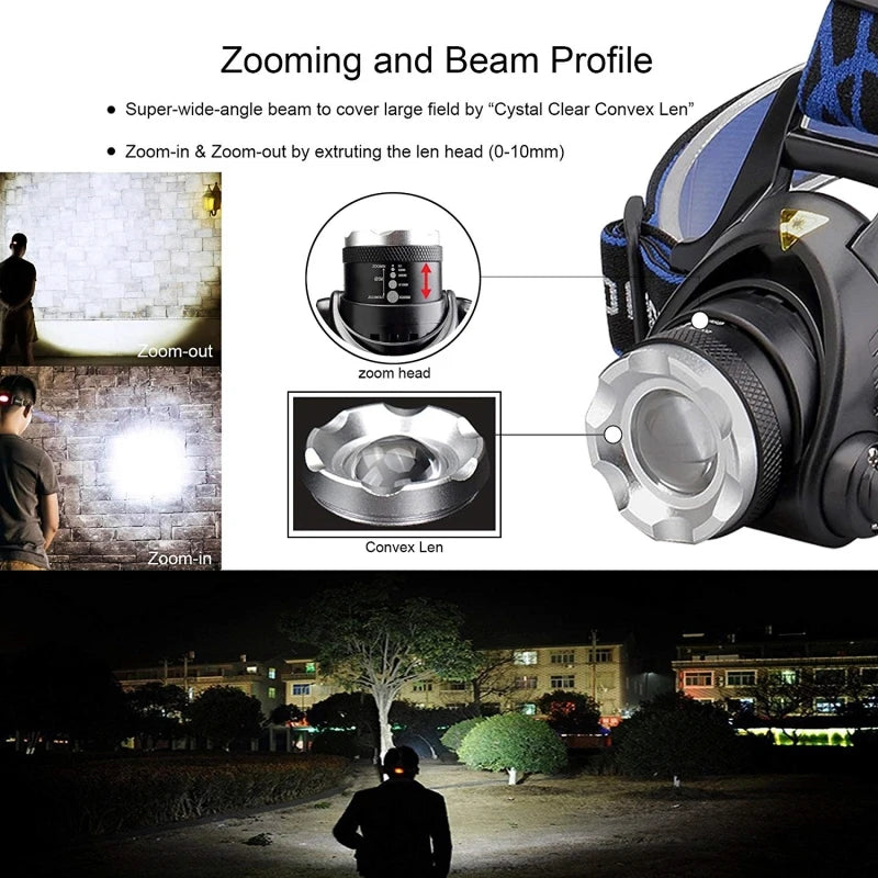 Powerful LED Induction Headlamp Use18650 Rechargeable battery Headlight Aluminium Outdoor camping Lamp High Lumen Head Torch