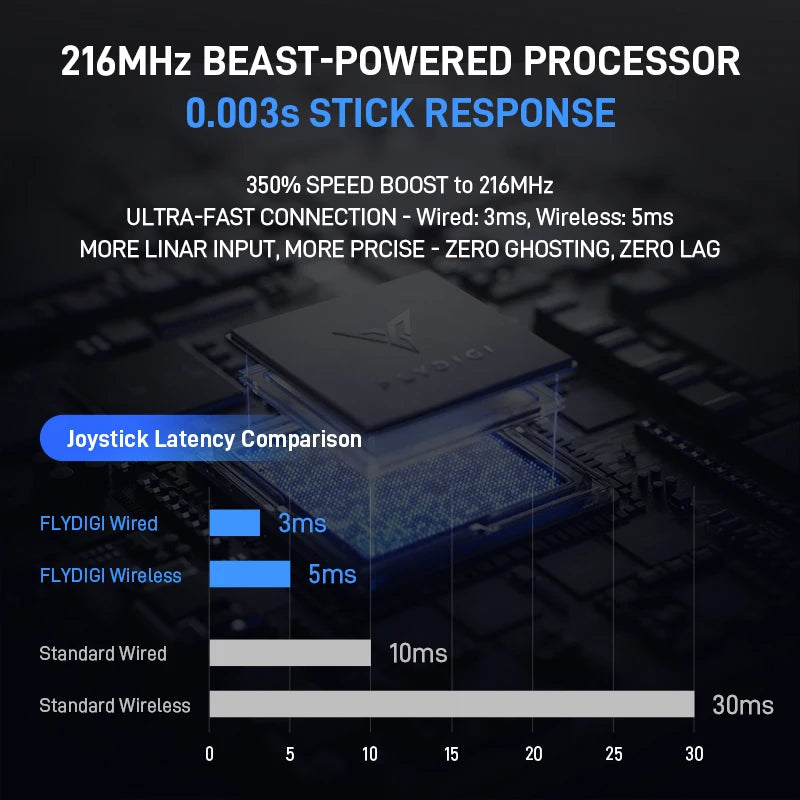 Official Global Version Flydigi APEX 5 Elite Gamepad With Charger Dock Bluetooth Gaming Controller For PC/Switch/Mobile/TV