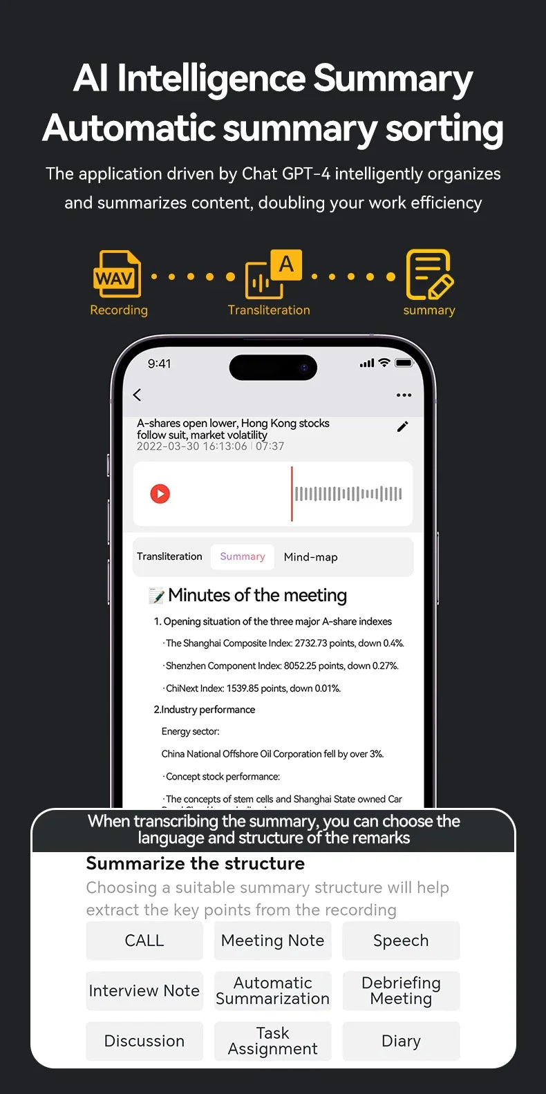 8-128GB AI ChatGPT-4 Intelligent Voice Recorder Audio App Phone Call Record Transcribe Summarize Voice to Text Conversion Device