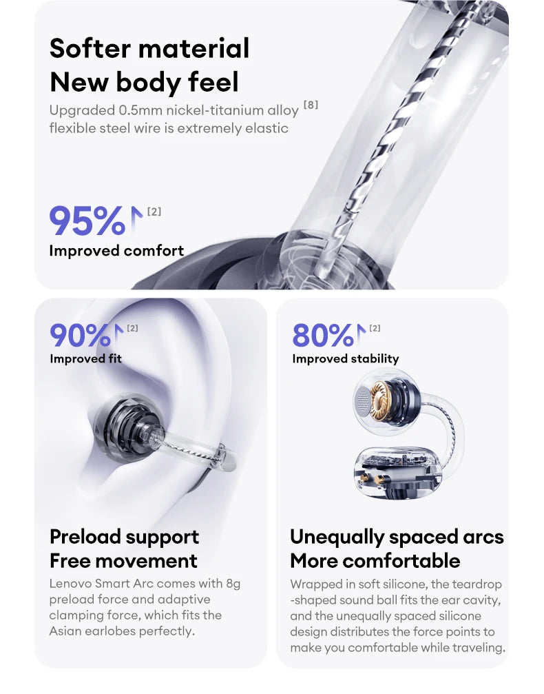 Lenovo LE302 Wireless Bluetooth 6.0 Headset Long Battery Life Sports Ear Clip Earphones HIFI Stereo Noise Cancelling Headphones