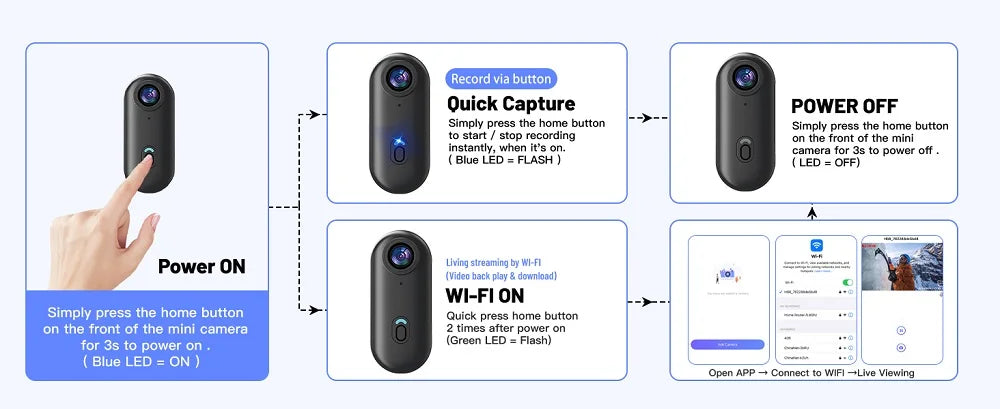 POV 4K Magnetic Body Cam Small Wireless Action Camera Magsafe Vlogging Recorder  YouTube Sports Ultra Portable Smart Pro Camera
