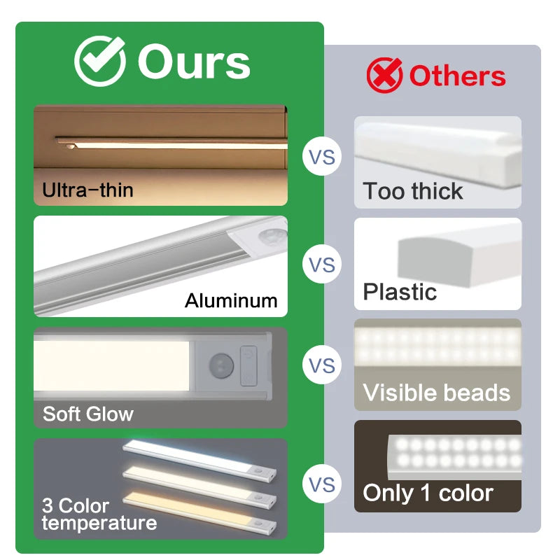 1pc LED Ultra-thin Motion Sensor Cabinet Light, Three-tone Light Counter Lighting, Magnetic USB Rechargeable Kitchen Night Light